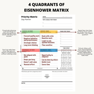 Eisenhower Priority Planner