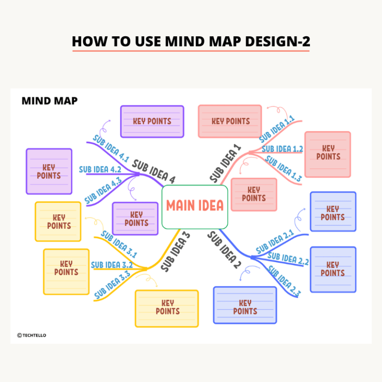 Mind Map Bundle - TechTello Products