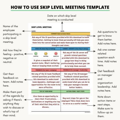 Skip Level Meeting Questions Template TechTello Products Skip Level Meeting Questions Template TechTello Products