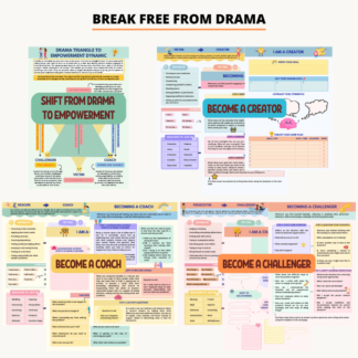 Drama Triangle Worksheet.pdf Drama Triangle Workbook - TechTello Products