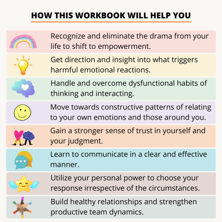 Drama Triangle Worksheet.pdf Drama Triangle Workbook - TechTello Products