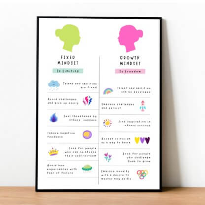 Growth Mindset vs Fixed Mindset Poster - TechTello Products