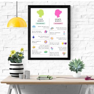 Growth Mindset vs Fixed Mindset Poster