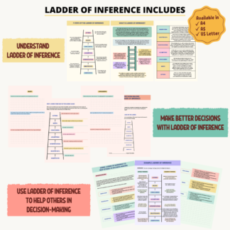 Ladder of inference decision making tool includes understanding of 7 steps in the ladder of inference, 3-step process to make better decisions yourself and questions to enable others to make better decisions. Also, provided ladder of inference examples to understand how to put ladder of inference to best use.