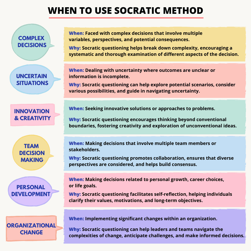 Socratic　TechTello　Method　Questioning　Products