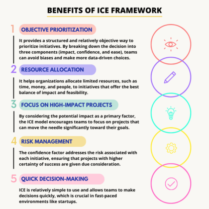 ICE Scoring Model - TechTello Products