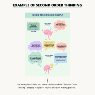 Second Order Thinking - TechTello Products