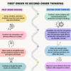 Second Order Thinking - TechTello Products