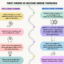 Second Order Thinking - TechTello Products