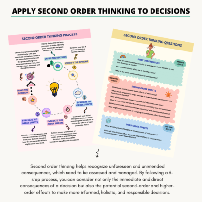 Second Order Thinking - TechTello Products