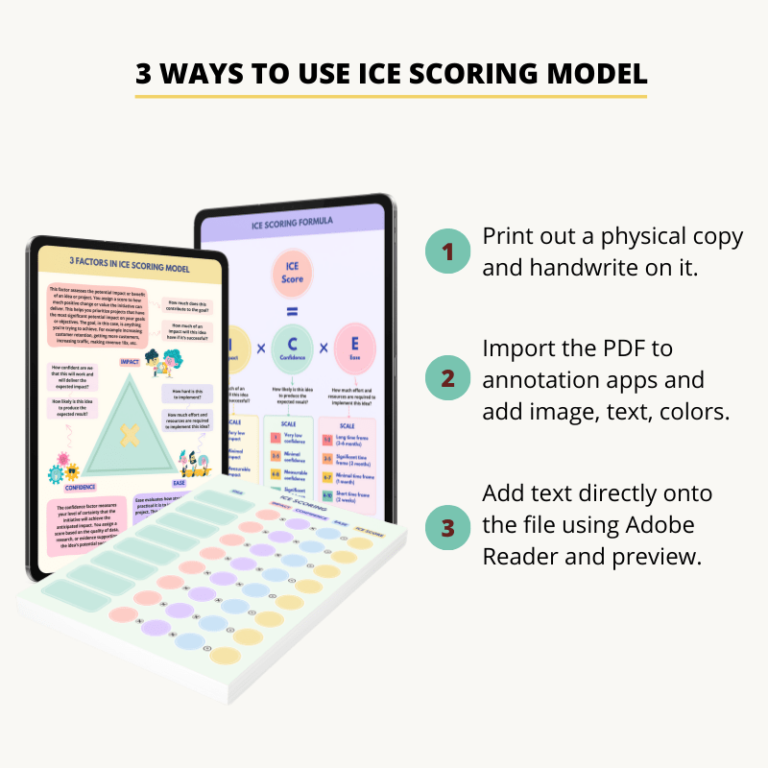 ICE Scoring Model - TechTello Products