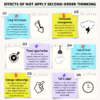 Second Order Thinking - TechTello Products