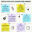 Second Order Thinking - TechTello Products