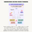 Second Order Thinking - TechTello Products