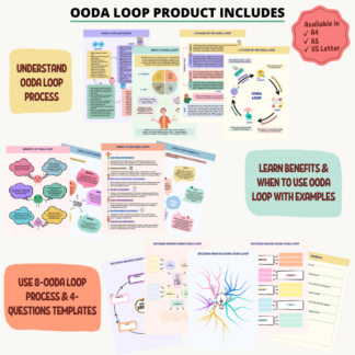 OODA Loop product contains the following: What is OODA loop, 4 stages of the OODA loop, 8 process templates and 4 questions templates to put OODA loop decision making into practice. There's also space for note taking.