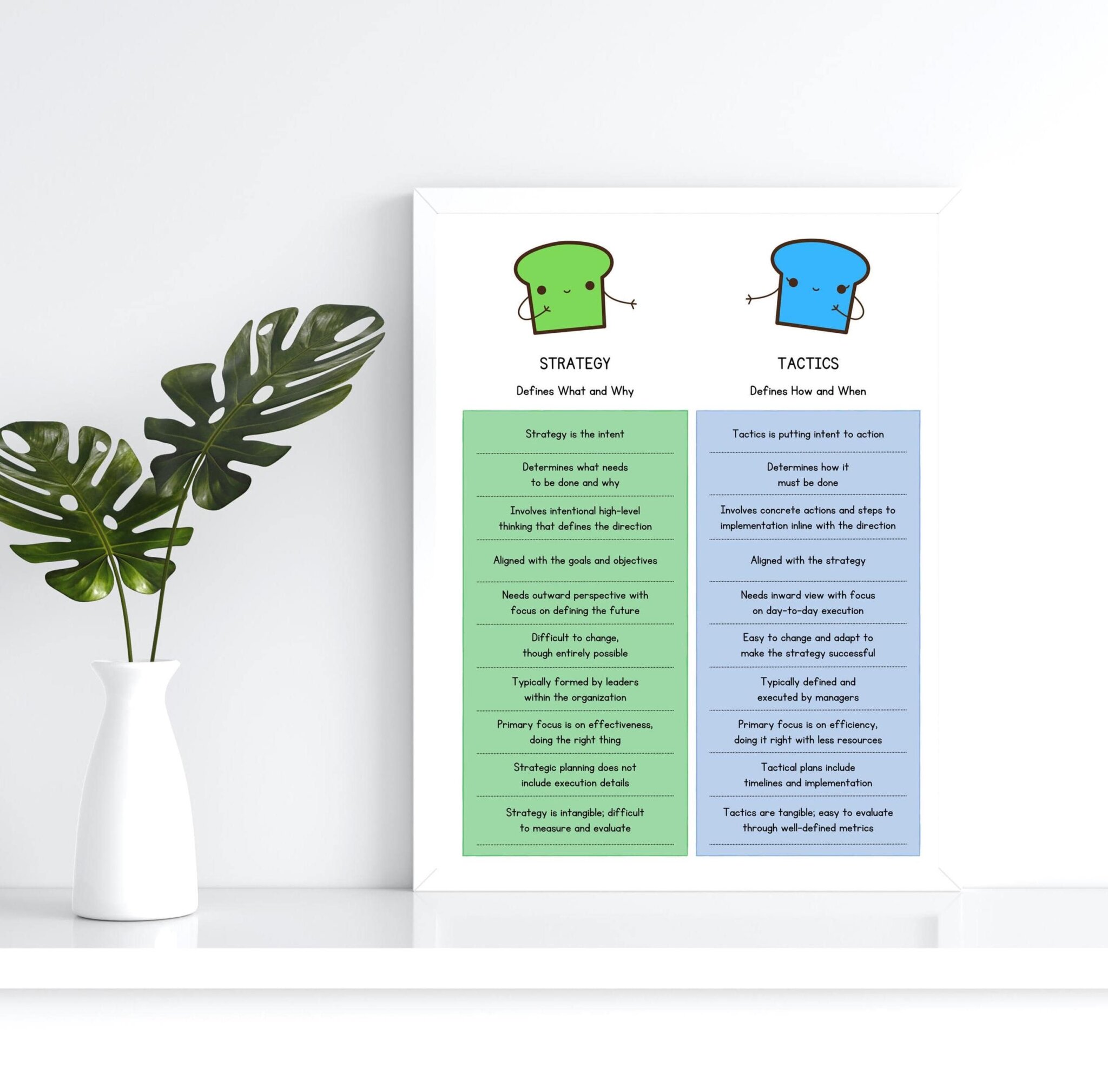 Strategy vs Tactics Poster - TechTello Products