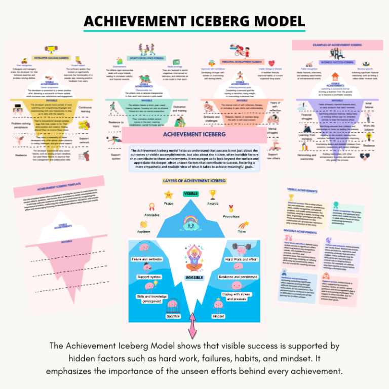 Iceberg Model DeepDive Toolkit - TechTello Products