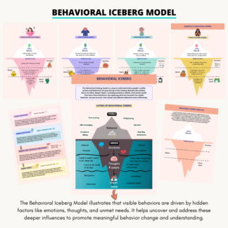 Iceberg Model DeepDive Toolkit - TechTello Products