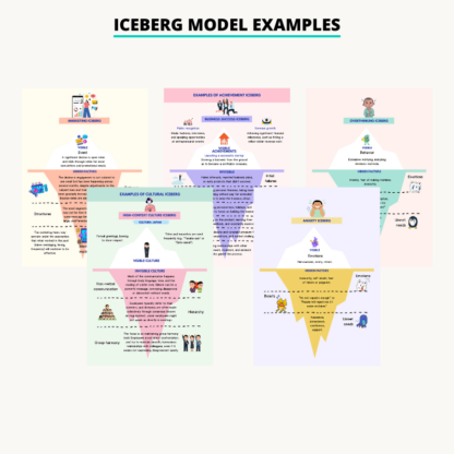 Iceberg Model DeepDive Toolkit - TechTello Products