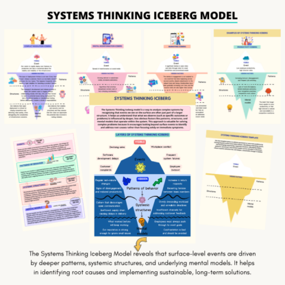 Iceberg Model DeepDive Toolkit - TechTello Products