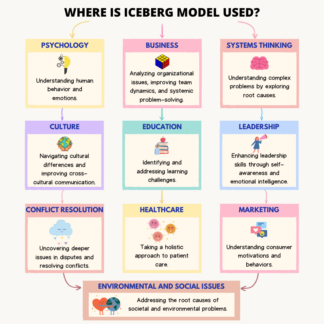 Iceberg Model DeepDive Toolkit - TechTello Products