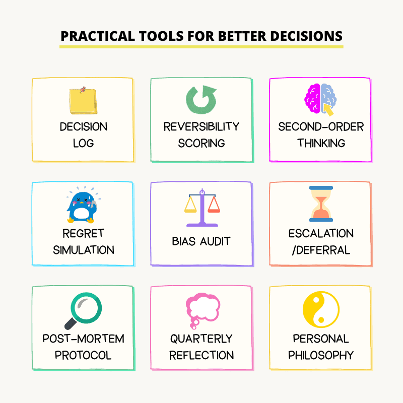 Decision making tools including bias audit, reversibility scoring and risk analysis framework