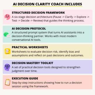 A structured system to improve how you make important decisions that works with all modern AI assistants. You get a detailed user guide and execution steps.