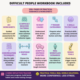 Difficult people workbook includes 31 practical worksheets with real workplace scenarios (not generic prompts). Cheat sheets built for quick reference. Real scripts & sentence starters for the exact moments you freeze up. Beyond quick fixes: root causes, toxic managers, workplace politics, knowing when to walk away.