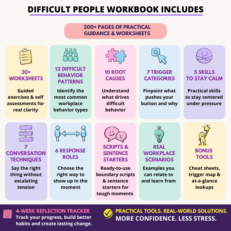 Difficult people workbook includes 31 practical worksheets with real workplace scenarios (not generic prompts). Cheat sheets built for quick reference. Real scripts & sentence starters for the exact moments you freeze up. Beyond quick fixes: root causes, toxic managers, workplace politics, knowing when to walk away.