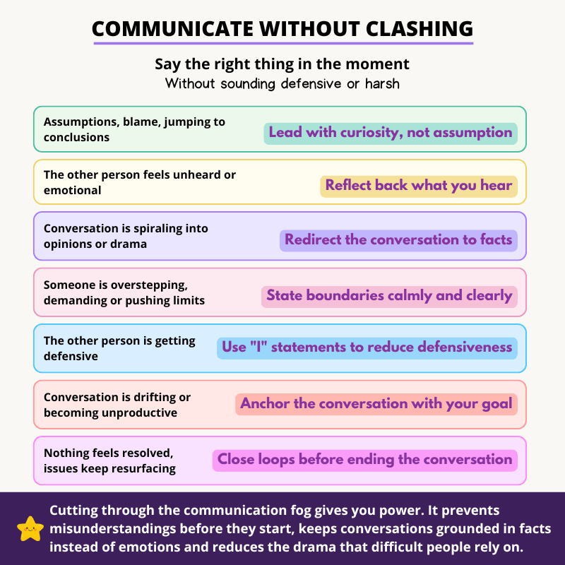 Cutting through the communication fog gives you power. It prevents misunderstandings before they start, keeps conversations grounded in facts instead of emotions and reduces the drama that difficult people rely on. When your communication is crisp, calm and precise, it becomes much harder for someone to derail the conversation, bait you into conflict or shift blame. Clear communication protects your boundaries, preserves your energy and keeps the focus exactly where it needs to be.